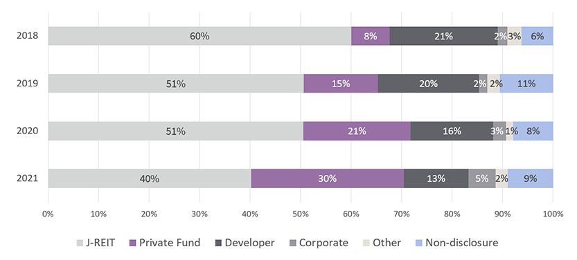 Acquisition Ratio by Applicant Type (2018-2021)