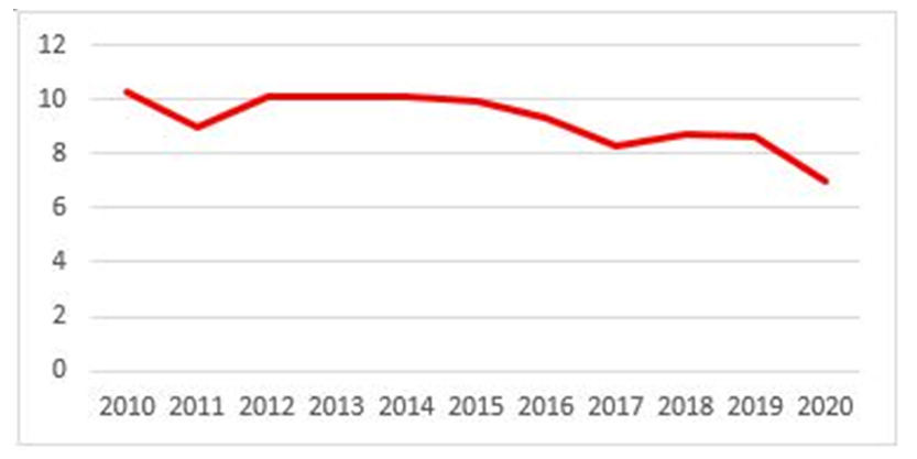 Pune Residential Remains Resilient during Pandemic graph 2