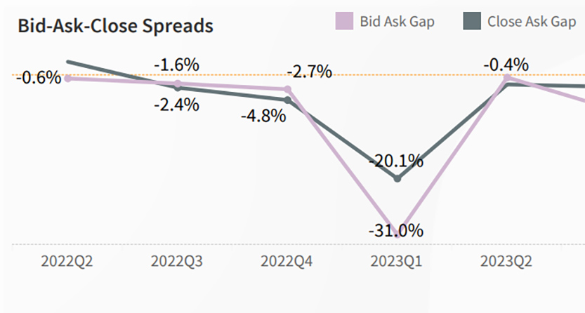 Retail Bid-Ask-Close Spread