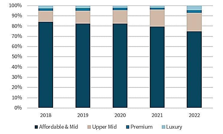 Bar graph chart figure 2