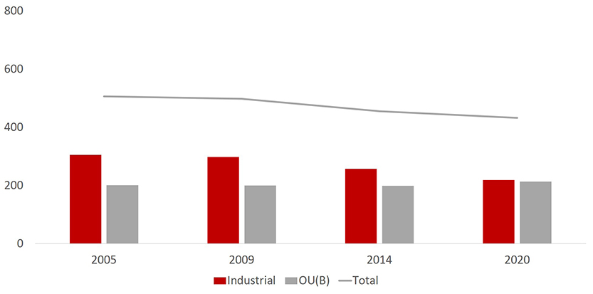 graph 2