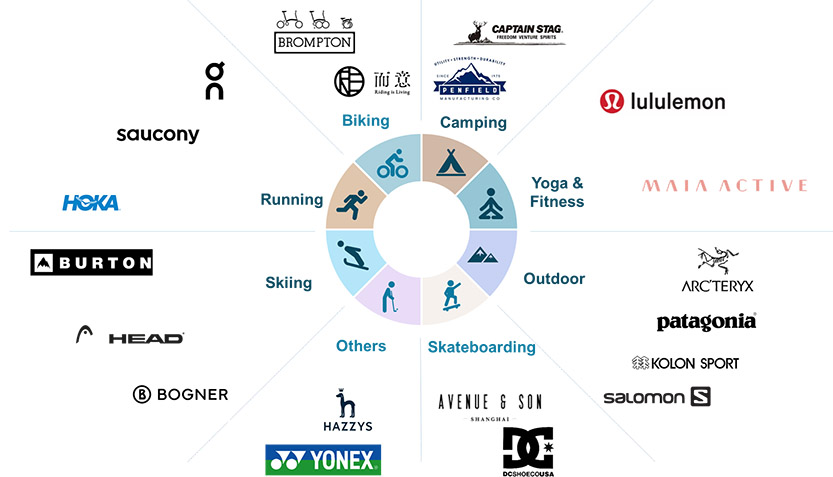 Sportswear brands