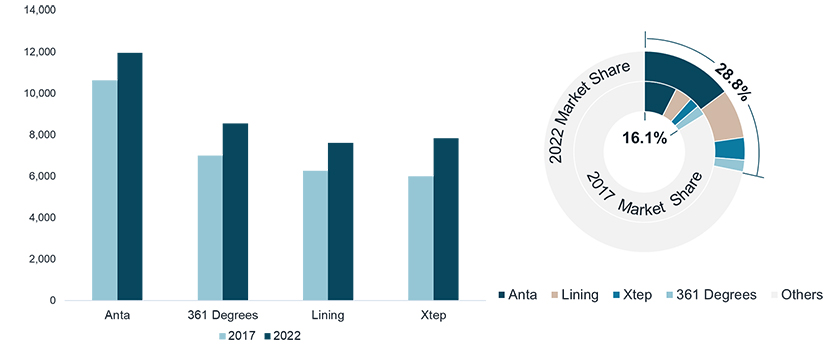 Bar graph and pie chart image