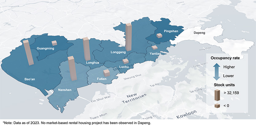 Stock units and occupancy rates of rental housing projects across districts