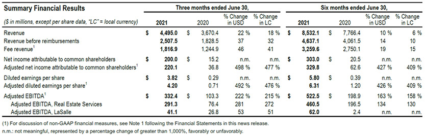 Q2 report chart