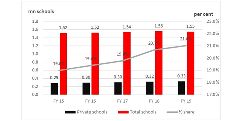 India's new education policy to boost construction of educational institutes