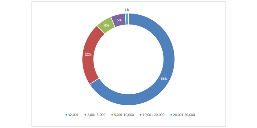 positive outlook for hong kong medical real estate chart 2